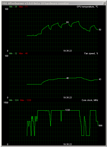 2× Asus Matrix Platinum v testu: GTX 780 Ti vs R9 290X 