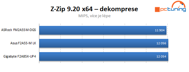 Duel levných microATX základních desek s čipsetem A55