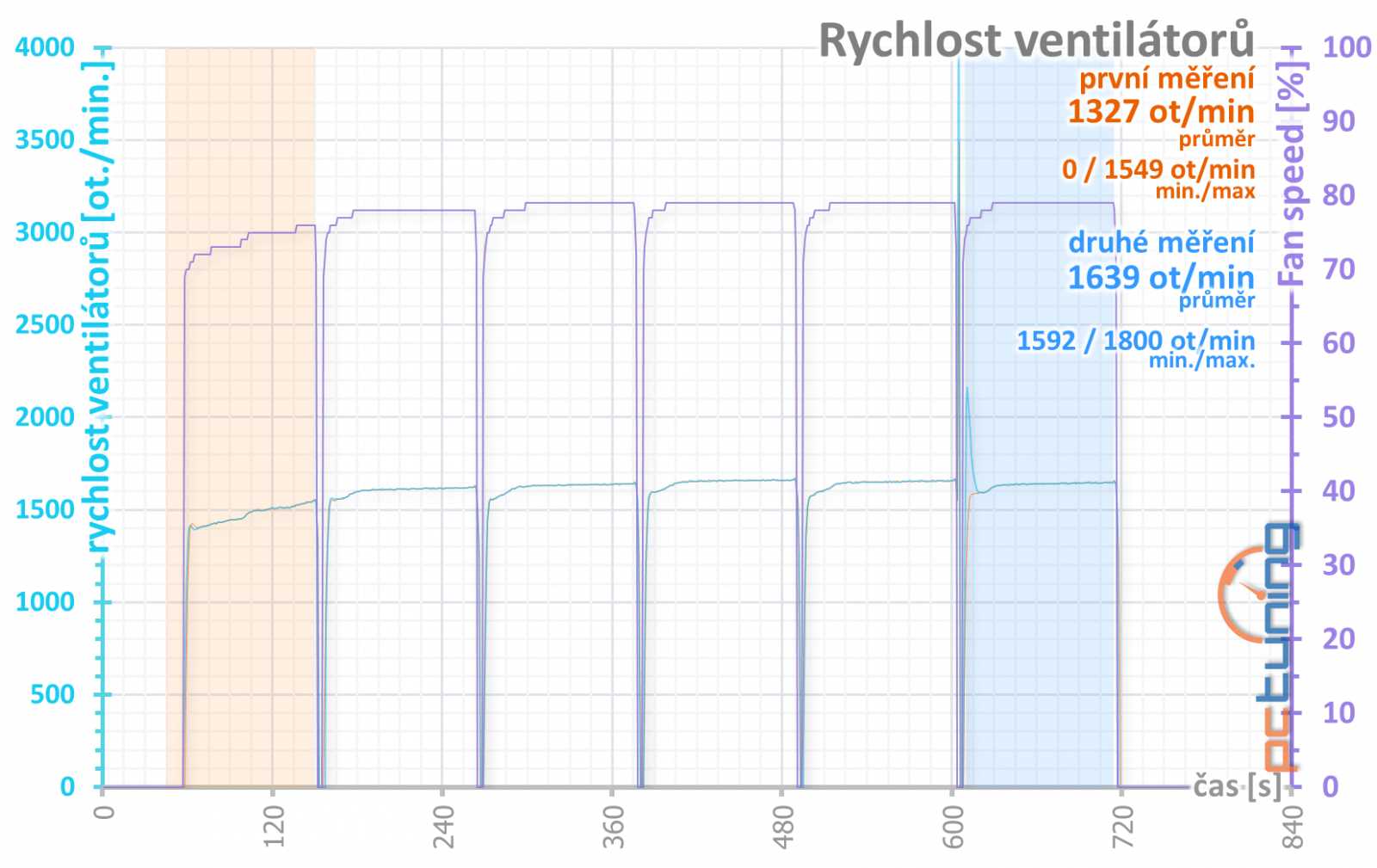 Bílé zjevení v testu: Gigabyte GeForce RTX 4070 Ti Aero OC 12G