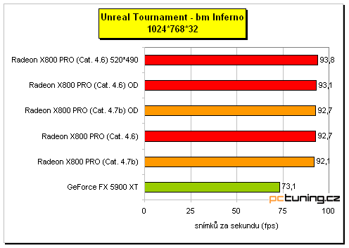 ATI Radeon X800 Pro od MSI a HIS