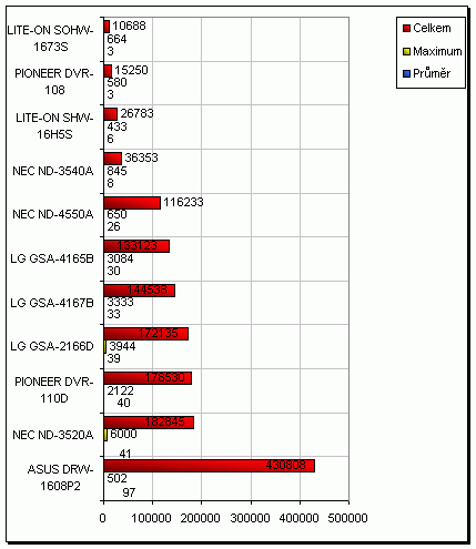 SHW-16H5S - nový kousek ve stáji LITE-ON