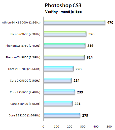 AMD Phenom X3 8750 - první tříjádrový procesor na trhu