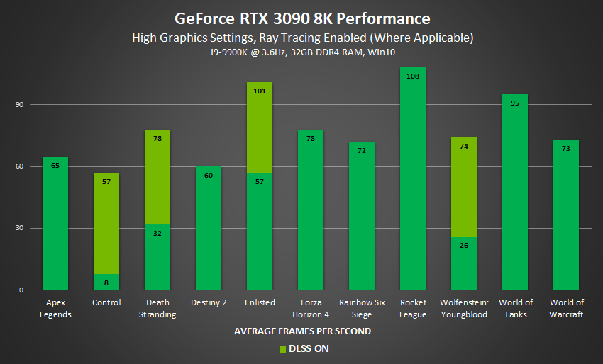 Nvidia Ampere: vyšší výkon, skvělé ceny a spousta novinek