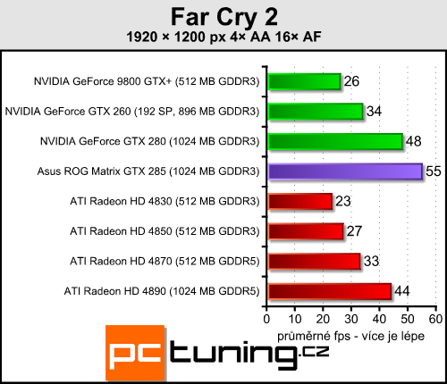 Asus ROG GTX 285 Matrix  -  luxusní GTX 285