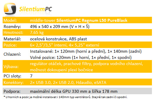 Nová skříň SilentiumPC Regnum – překvapení z Polska