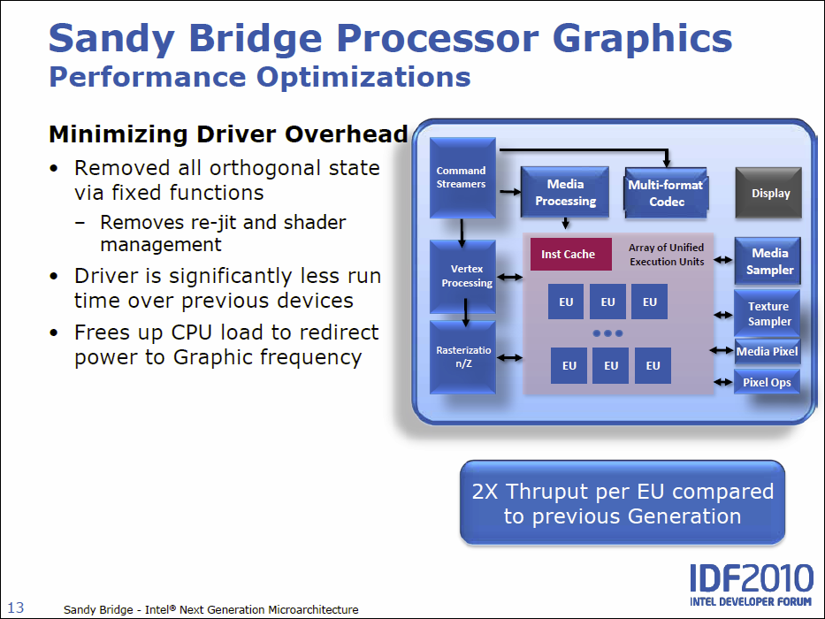 Intel Sandy Bridge – podrobný rozbor architektury