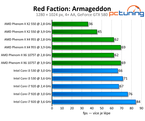 Destrukční Red Faction: Armageddon běží i na starších PC