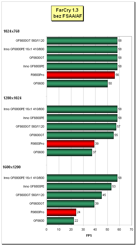 Inno3D GeForce 6800PE (AGP): heat-pipe v akci