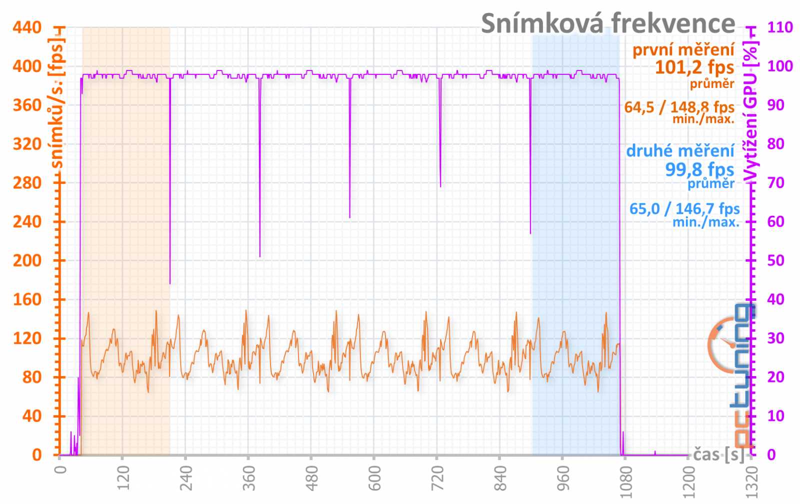 Asus Strix GeForce RTX 2060 Super O8G v testu