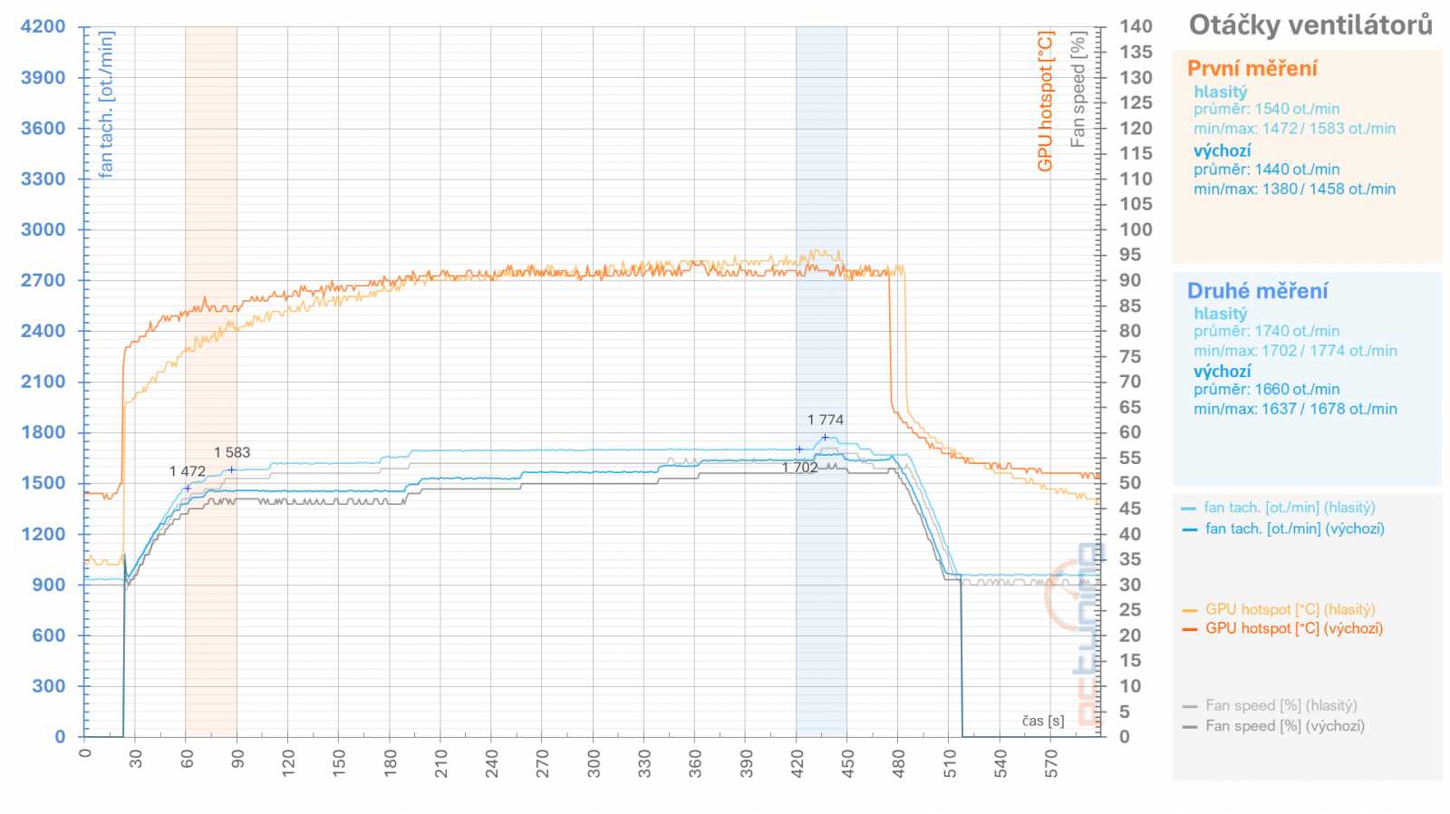 RX 6950 XT: Ovladače AMD a profily pro ztišení, přetaktování, či undervolting