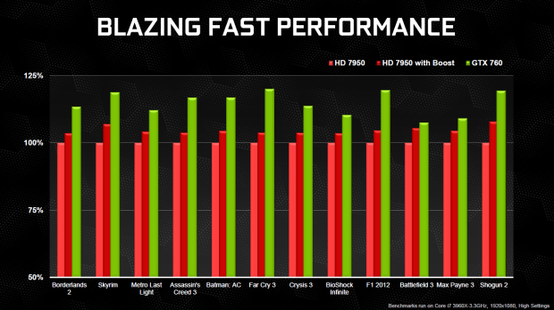 Test nVidie GeForce GTX 760 – nástupce GTX 660 Ti