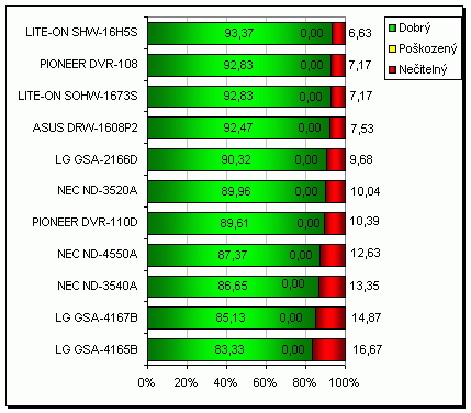 SHW-16H5S - nový kousek ve stáji LITE-ON