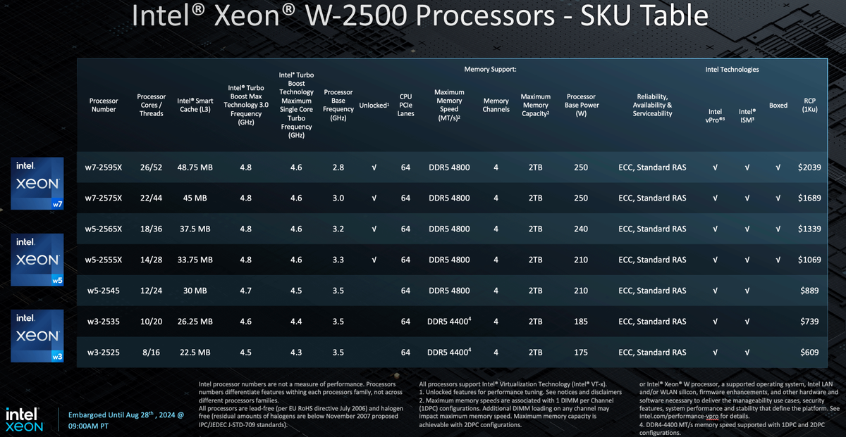 Intel představil nové procesory Xeon W s až 60 jádry pro pracovní stanice