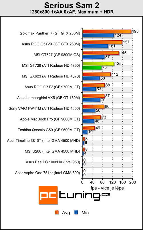 MSI GT729 - mobilní Radeon HD 4850 přichází