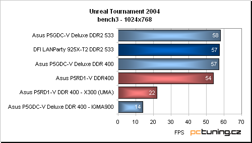 Asus P5RD1-V aneb základ s ATi Radeon Xpress 200 pro procesory Intelu (LGA775)