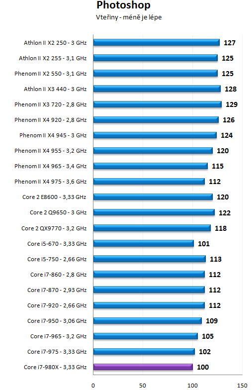 Intel Core i7-980X - Šest jader pro extrémní nasazení