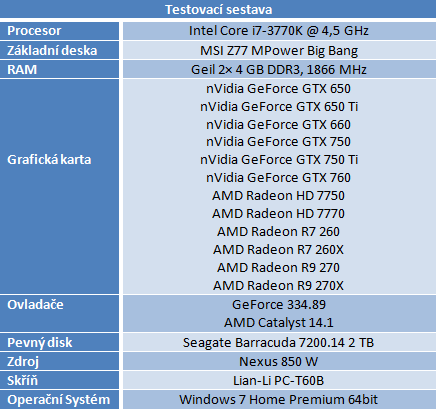 GeForce GTX 750 vs. Radeon R7 260 — Co koupit do tří tisíc