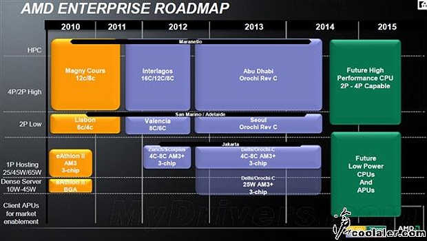  5GHz procesor se stává realitou – AMD FX-9590