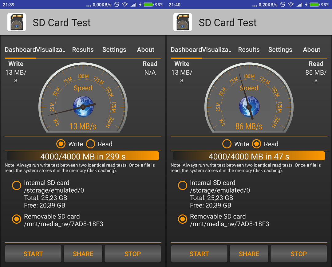 Deset 64GB karet microSD: rychlost v mobilu s Androidem