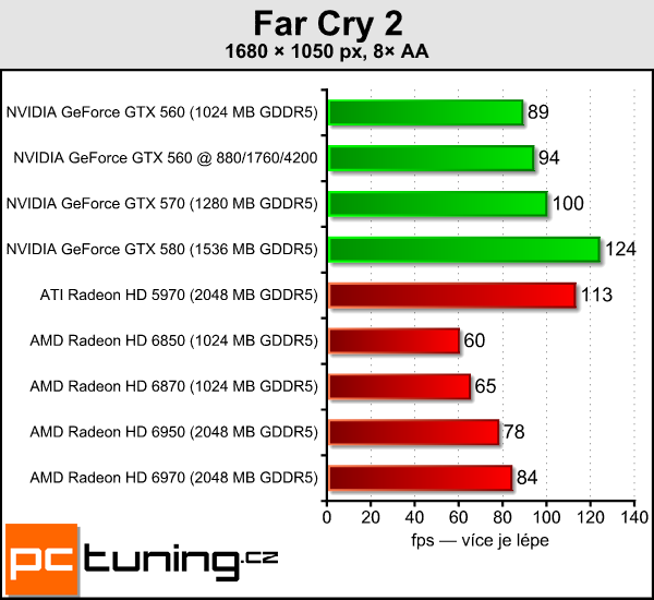 Test tří upravených GeForce GTX 560: Kterou vybrat?