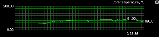 Teplota jádra při frekvenci 588MHz s původním chladičem.