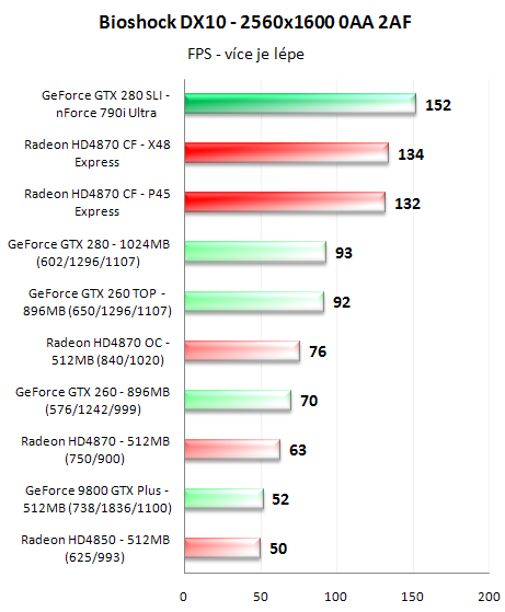 CrossFire proti SLI - 3D pro megalomany