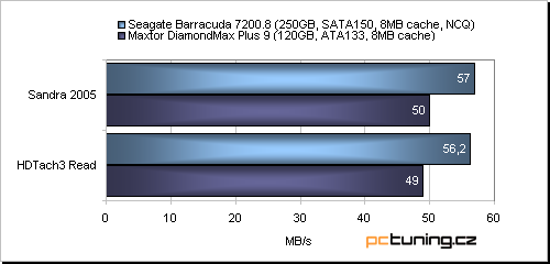 Vskutku vybavená základní deska s nForce4 SLI od Gigabyte: GA-K8NXP-SLI