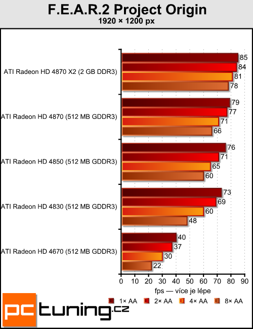 Antialiasing - vyhlazování teoreticky i prakticky