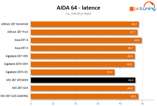 Lahůdka od MSI – návrat řady XPOWER ve velkém stylu