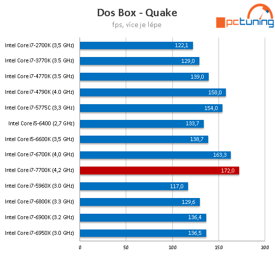 Core i7-7700K s taktem 4,5 GHz (Kaby Lake) v testu