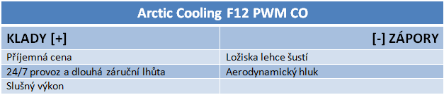 Srovnání ventilátorů – dva veteráni vs. nový Arctic Cooling