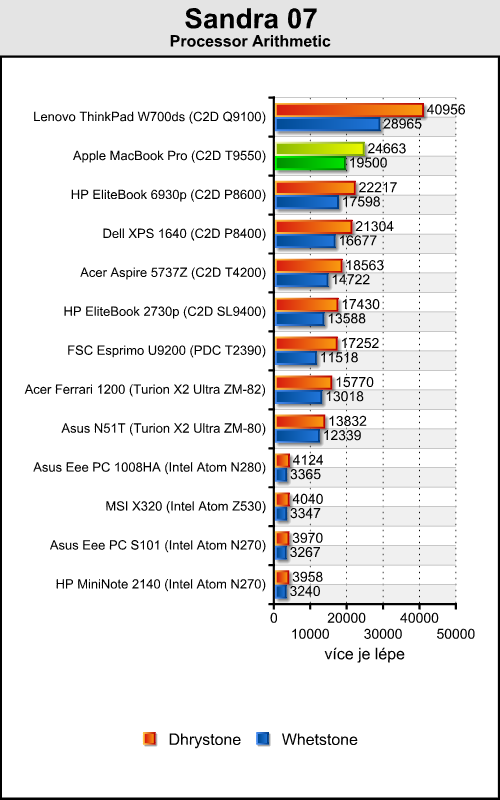 Apple MacBook Pro - velký hliníkový pracant