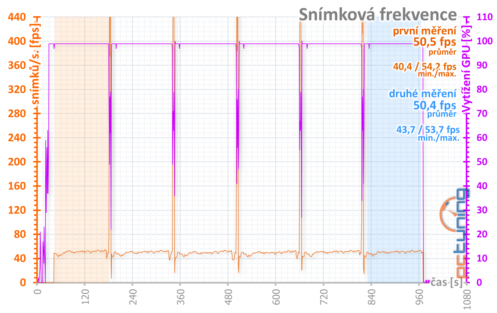 Palit GTX 1650 KalmX – karta s pasivním chladičem v testu