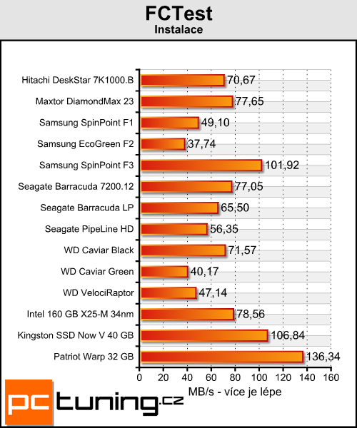 Kingston Now V a Patriot Warp — je libo SSD za lidovku?