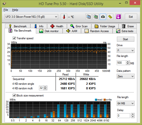 Test: 20 flashdisků s kapacitou 16 GB pro rychlé USB 3.0