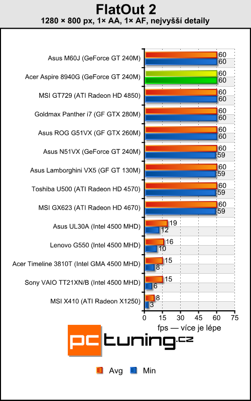 Acer Aspire 8940G — mašina na práci i pro zábavu