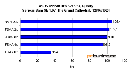 GeForce FX 5900 Ultra od ASUSu - nejvýkonnější grafika?