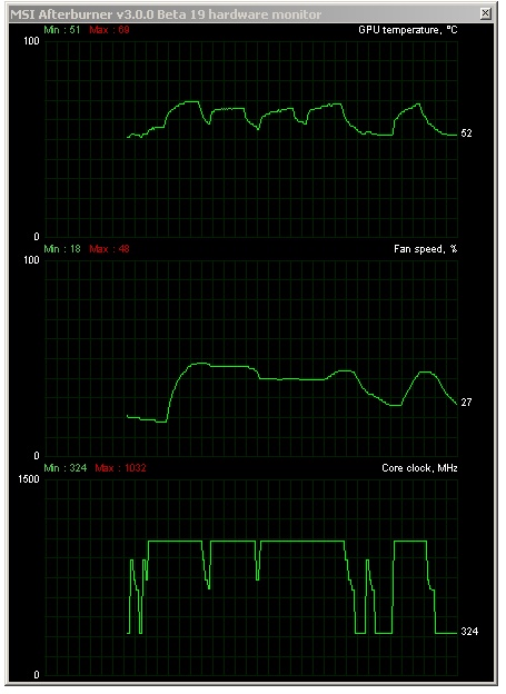 GTX 780 „Strix“, 3D Mark Vantage Extreme (69 °C)