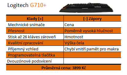 Logitech G710+ – vkusný design s mechanickými spínači