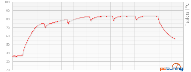 HAL3000 FURY Nano v testu: miniPC s brutálním výkonem