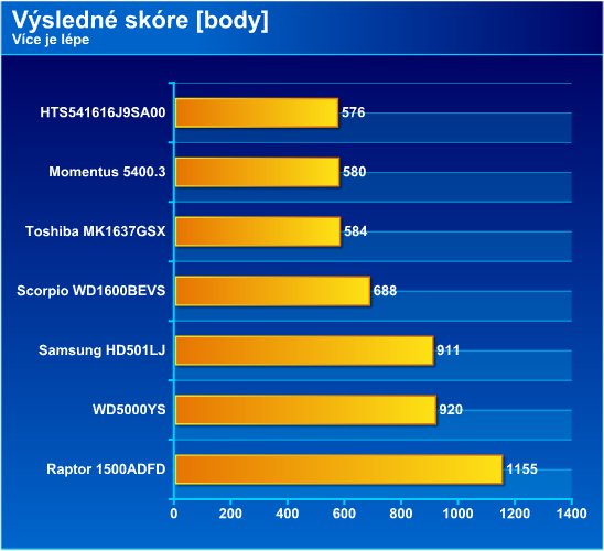 Notebookové 2.5" disky s kapacitou 160GB