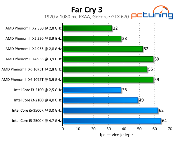 Far Cry 3 — tropická džungle s efekty DirectX 11