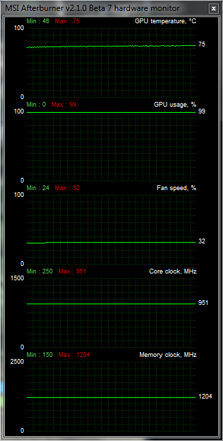 AMD Radeon HD 6790 — test hlavního rivala GTX 550 Ti