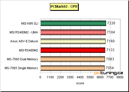 VIA K8T890 (Asus) + prodejní verze desky s ATi Xpress 200 (MSI) aneb PCIe pro AMD