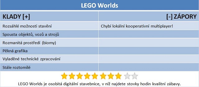 LEGO Worlds: kostky v partii s Minecraftem a No Man's Sky 