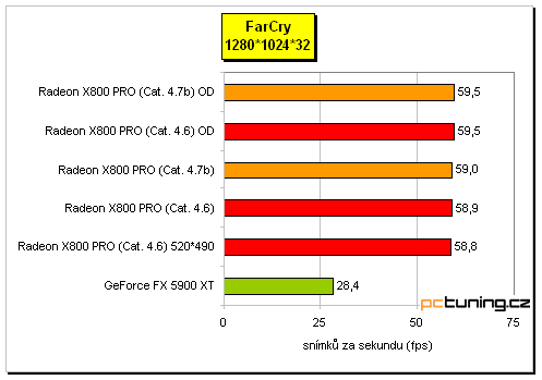 ATI Radeon X800 Pro od MSI a HIS