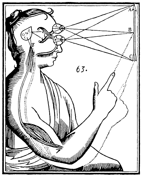 "Descartes mind and body" Licensed under Public domain via Wikimedia Commons.