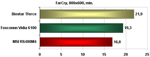 Biostar TForce 6100 AM2 - základní deska s grafikou na palubě