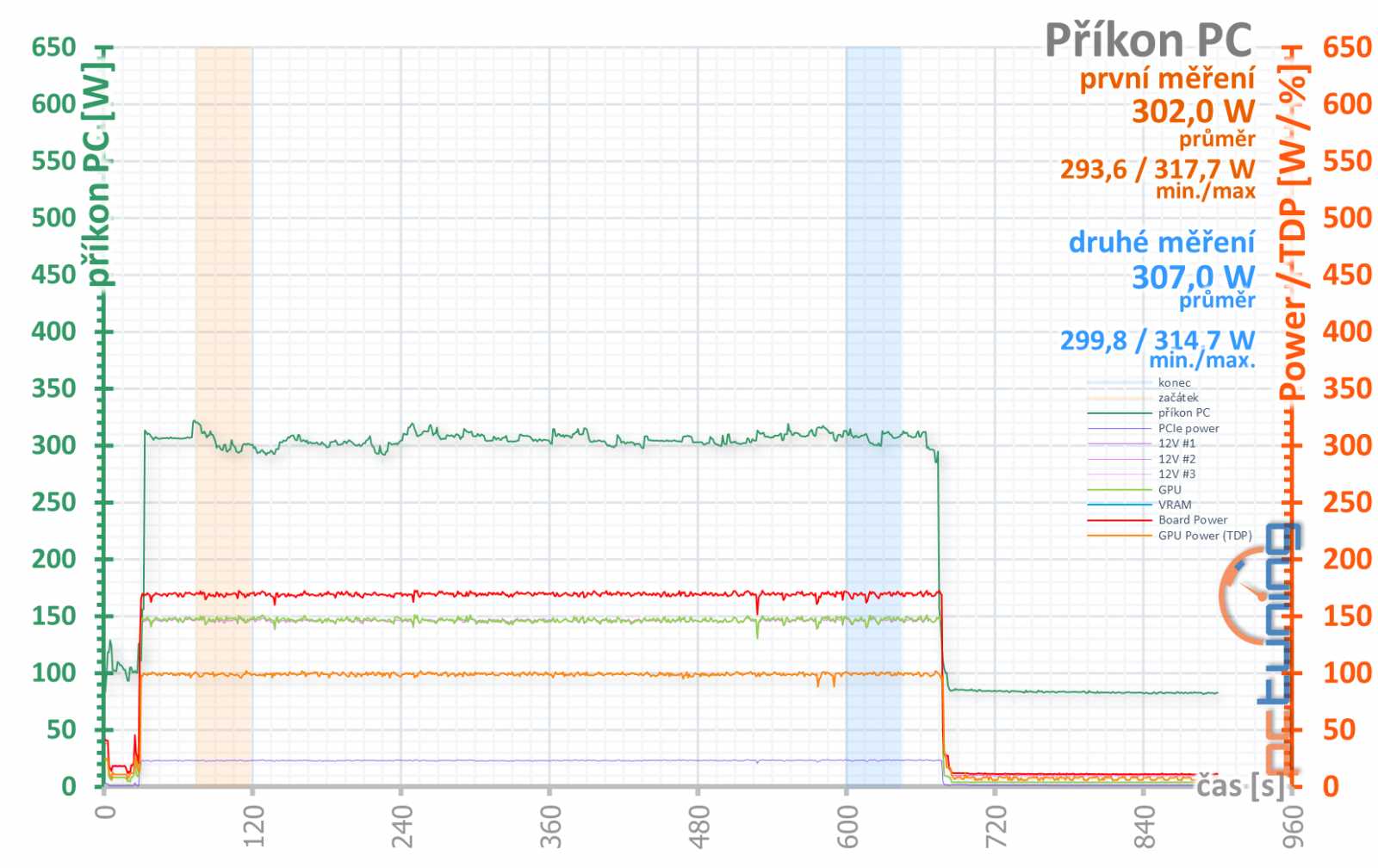 Asus ROG Strix GF RTX 3060 O12G: produkt zlé doby