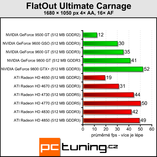 ATI Radeon HD 4730 - náhradník HD 4770 přichází